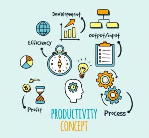 Increase Your Productivity at Office Blog